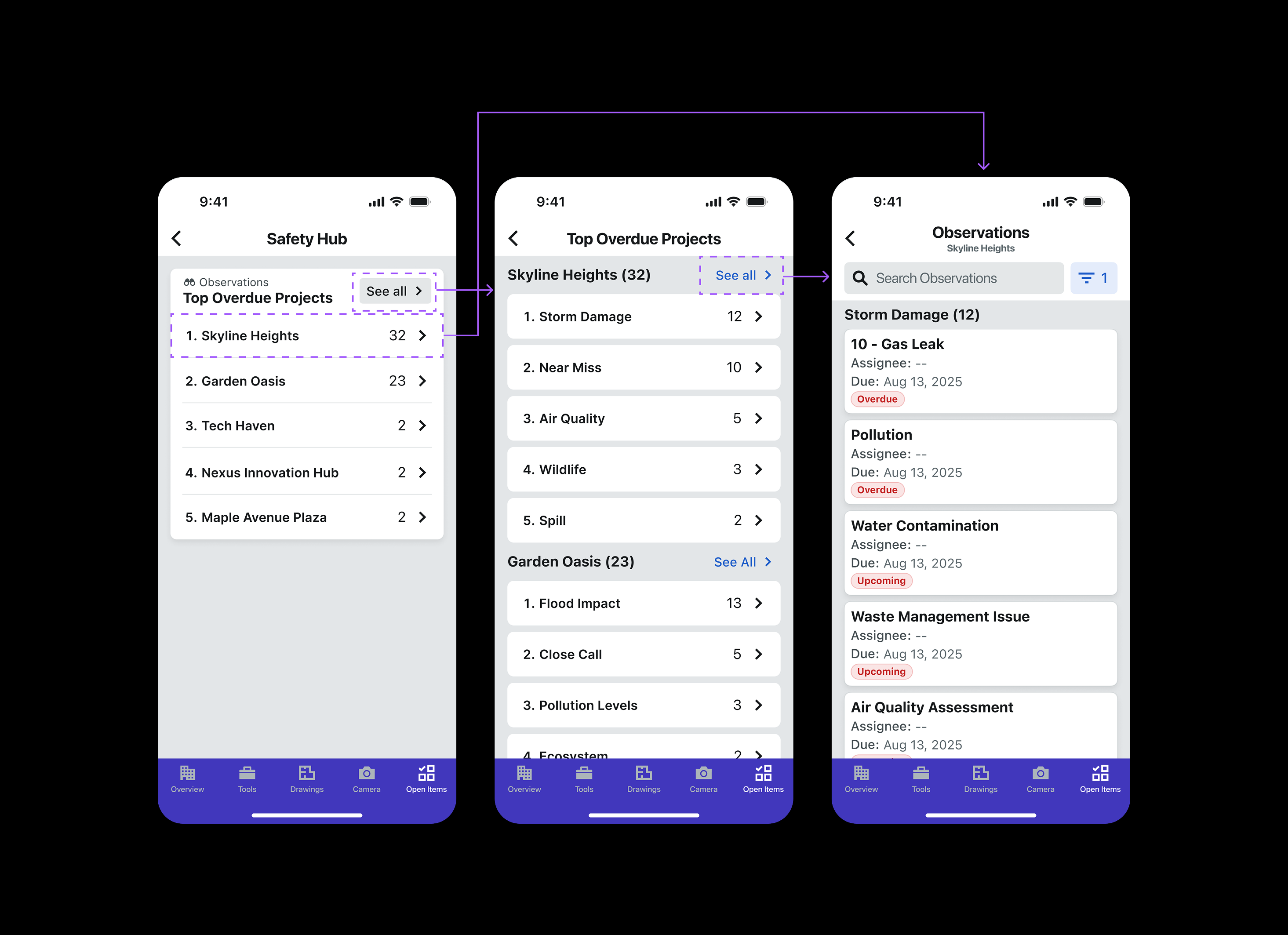 Phase 1 navigation flows — pattern across safety modules